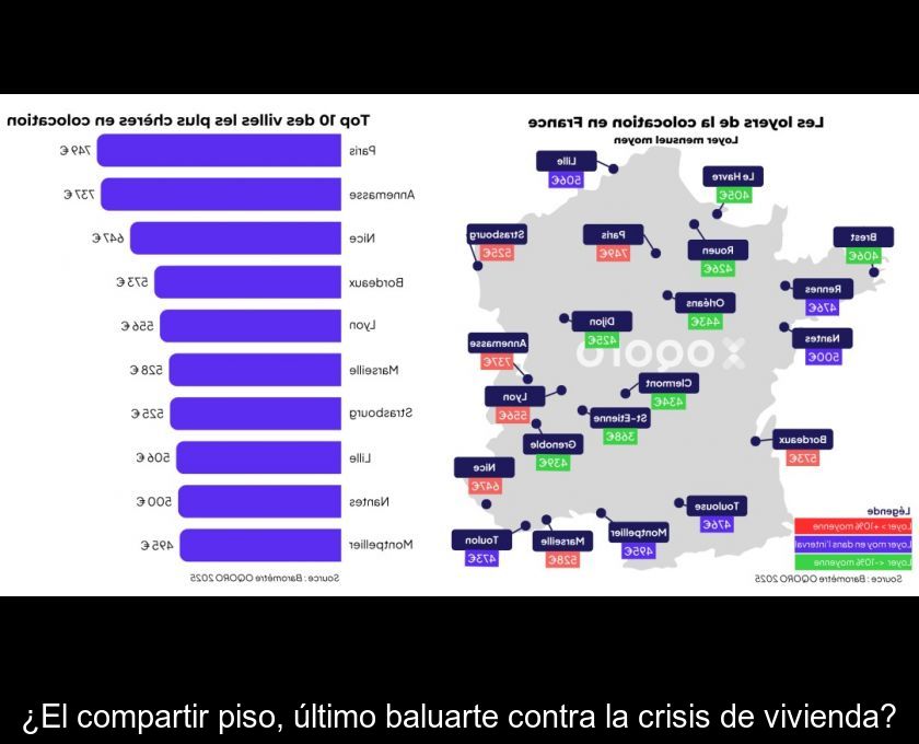 ¿el Compartir Piso, último Baluarte Contra La Crisis De Vivienda?