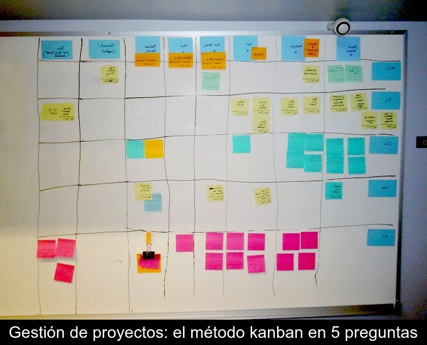 Gestión De Proyectos: El Método Kanban En 5 Preguntas