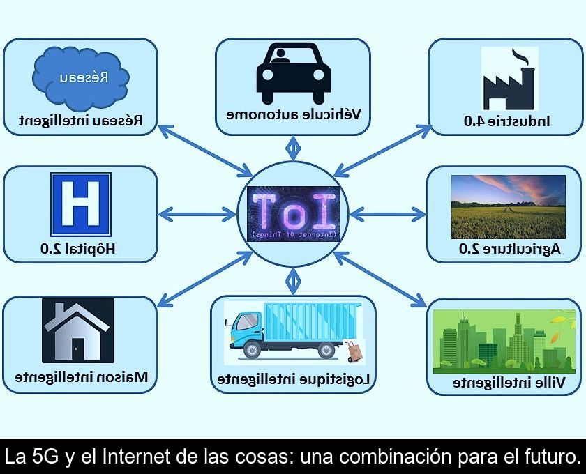 La 5g Y El Internet De Las Cosas: Una Combinación Para El Futuro.