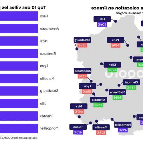 ¿El compartir piso, último baluarte contra la crisis de vivienda?