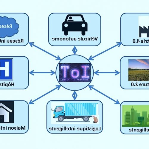 La 5G y el Internet de las cosas: una combinación para el futuro.