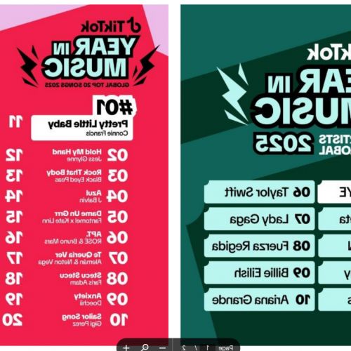 TikTok Año en la Música 2025: cuando el planeta baila al mismo ritmo